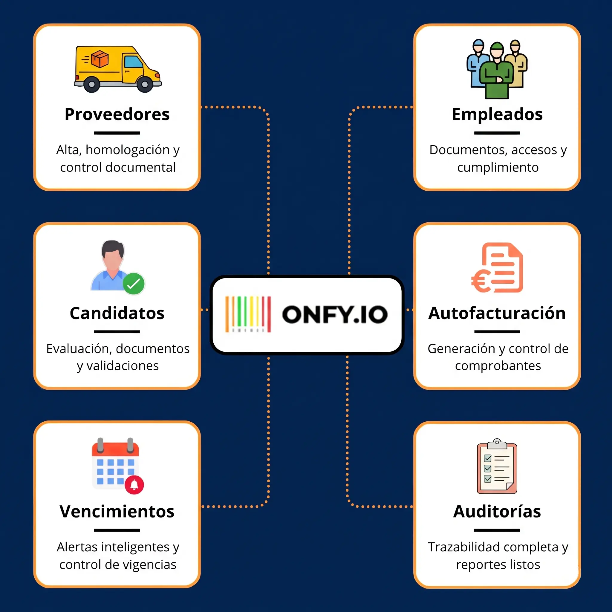 ONFY plataforma integral gestión documental